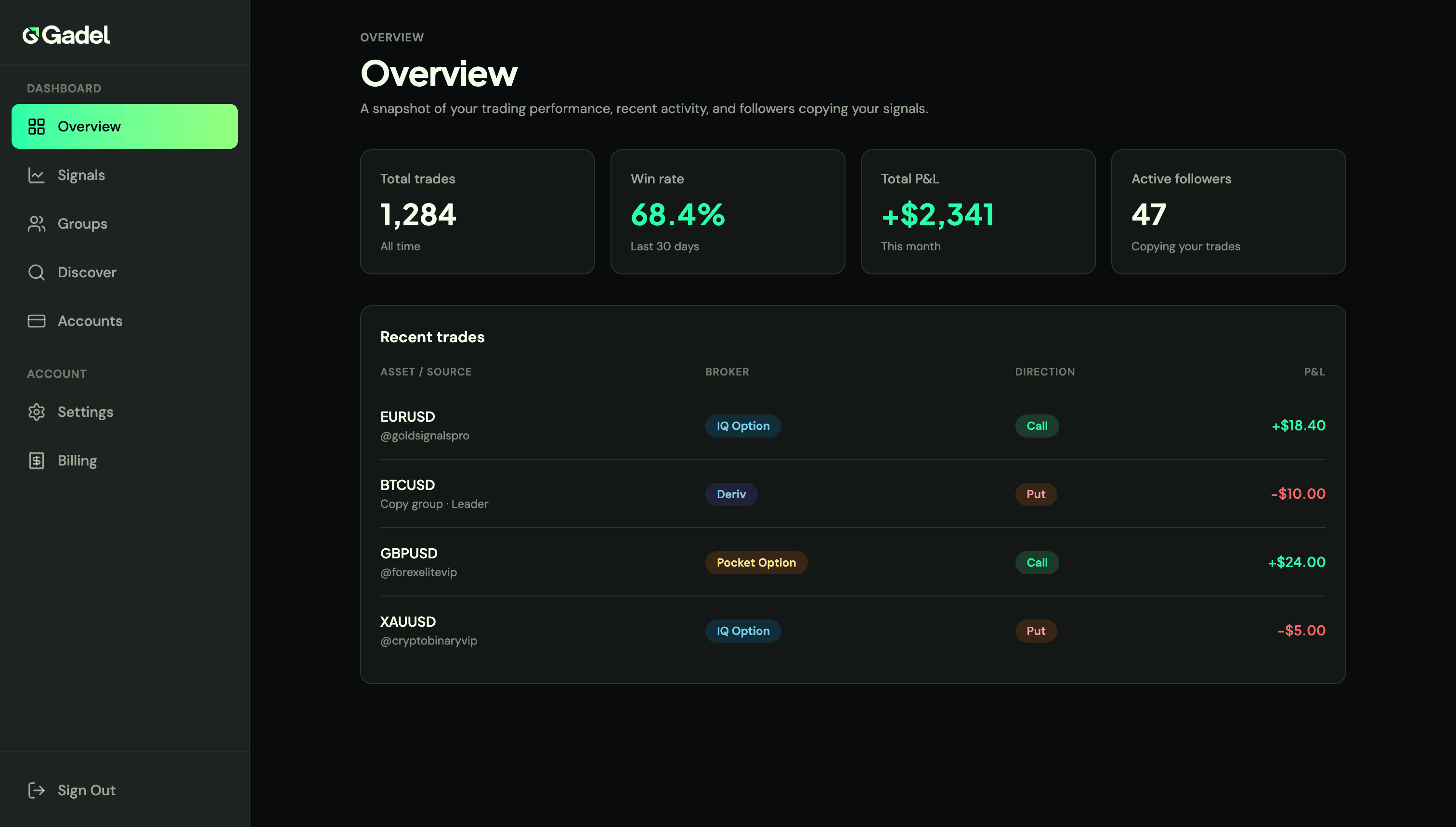 Gadel dashboard preview